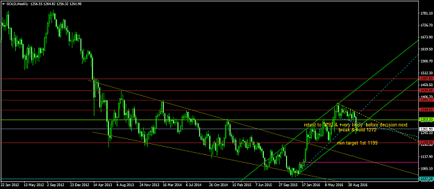 Click to Enlarge

Name: GOLDWeekly.png
Size: 45 KB