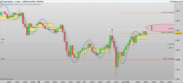 Click to Enlarge

Name: XAUUSD 161010 1H [1].png
Size: 65 KB