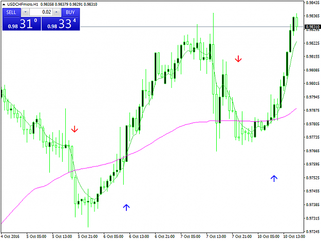 Click to Enlarge

Name: usdchfmicro-h1-trading-point-of.png
Size: 34 KB