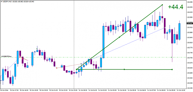 Click to Enlarge

Name: USDJPYM15_1a.png
Size: 24 KB