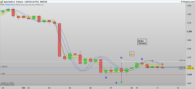 Click to Enlarge

Name: XAUUSD 161011 6H [1].png
Size: 44 KB