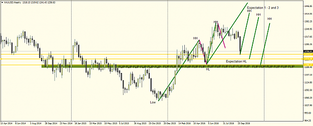 Click to Enlarge

Name: XAUUSDWeekly.png
Size: 37 KB