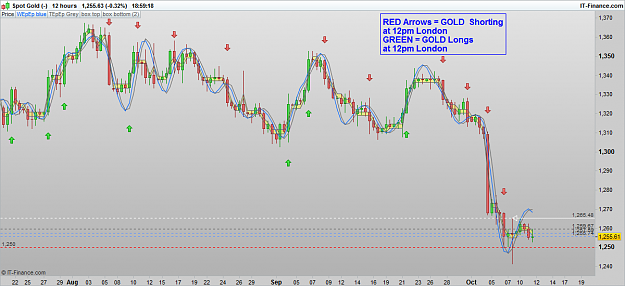 Click to Enlarge

Name: XAUUSD 161011 12H [1].png
Size: 74 KB