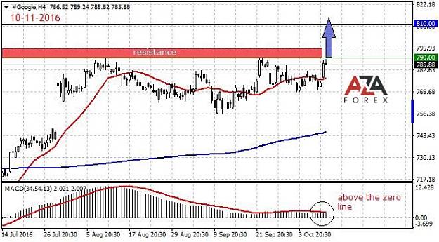 Click to Enlarge

Name: Google-11-10-16-azaforex-forex-broker.jpg
Size: 83 KB