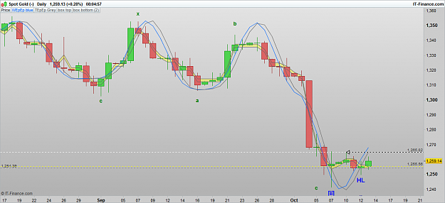 Click to Enlarge

Name: XAUUSD 161013 DLY [1].png
Size: 57 KB