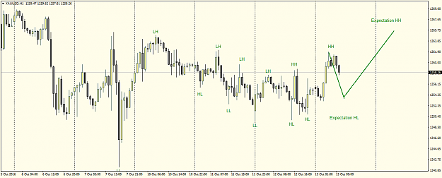 Click to Enlarge

Name: XAUUSDH1.png
Size: 36 KB