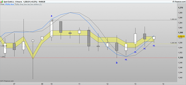 Click to Enlarge

Name: XAUUSD 161013 8H [2].png
Size: 43 KB