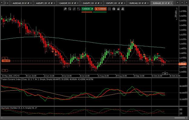 Click to Enlarge

Name: euraud D1 12th Oct.JPG
Size: 115 KB