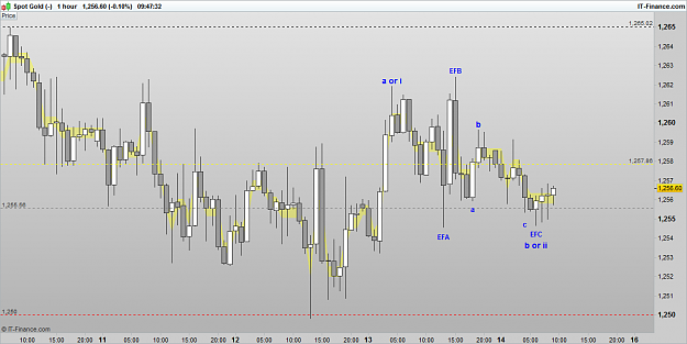 Click to Enlarge

Name: XAUUSD 161014 1H [1].png
Size: 34 KB