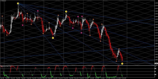 Click to Enlarge

Name: EURUSDH4.png
Size: 147 KB
