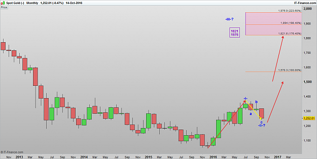 Click to Enlarge

Name: XAUUSD 161015 MLY [1].png
Size: 25 KB