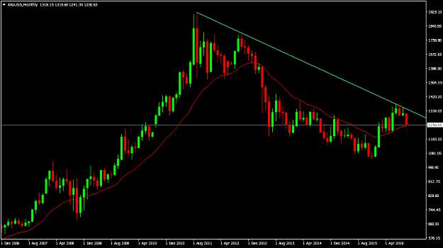 Click to Enlarge

Name: gold2.png
Size: 16 KB