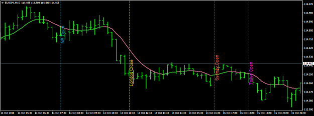 Click to Enlarge

Name: EURJPYM15_market.png
Size: 25 KB
