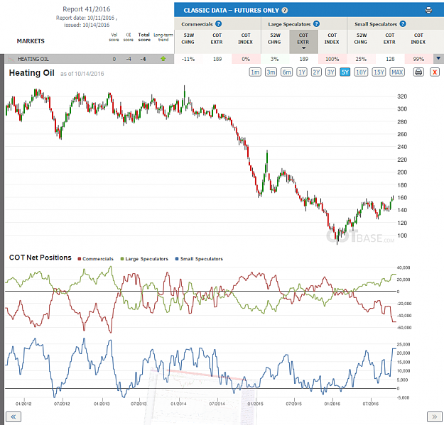 Click to Enlarge

Name: Report41_Heating Oil.png
Size: 150 KB