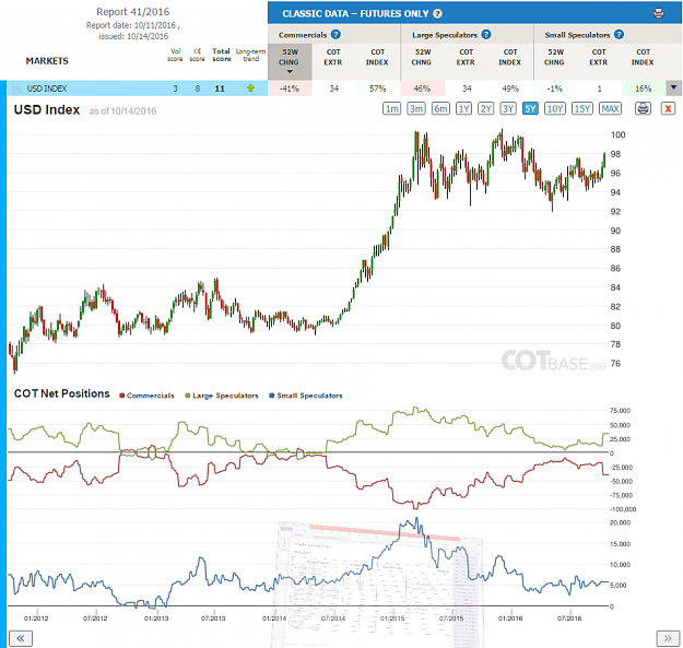 Click to Enlarge

Name: Report41_USD Index.png
Size: 144 KB