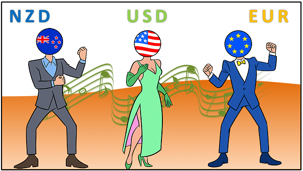 Click to Enlarge

Name: NZD-USD-EUR-New-Zealand-USA-Euro-flag-human-head-cartoon.png
Size: 94 KB