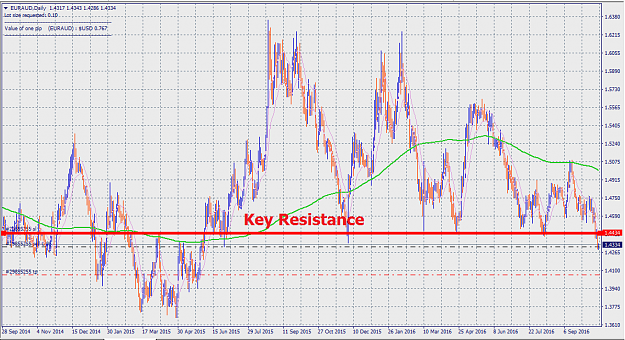 Click to Enlarge

Name: euraud - resistance.png
Size: 48 KB