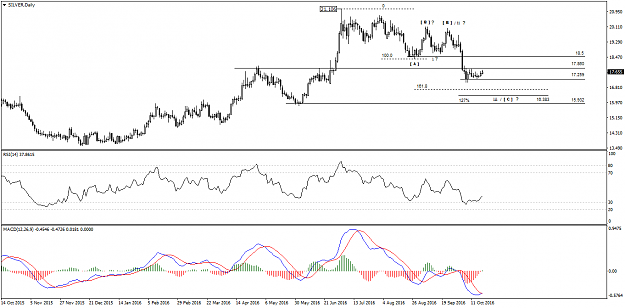 Click to Enlarge

Name: SILVERDaily.png
Size: 37 KB