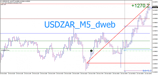 Click to Enlarge

Name: USDZARM5_21102016.png
Size: 33 KB