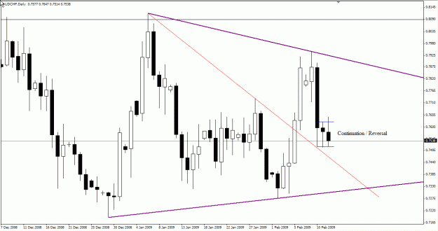 Click to Enlarge

Name: audchf 12feb09.gif
Size: 22 KB