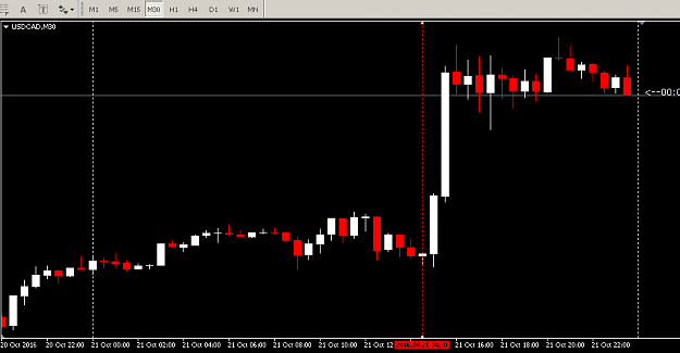 Click to Enlarge

Name: usdcad-22102016-m30.png
Size: 16 KB