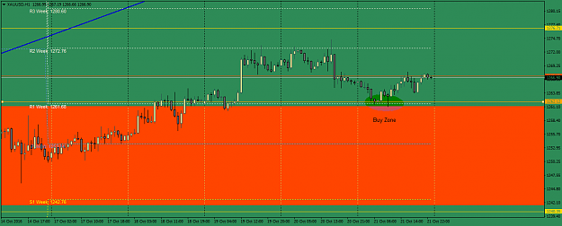 Click to Enlarge

Name: XAUUSDH1.png
Size: 31 KB