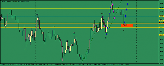 Click to Enlarge

Name: XAUUSDWeekly.png
Size: 38 KB