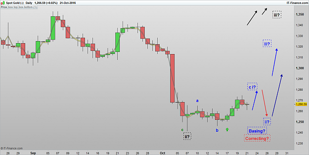Click to Enlarge

Name: XAUUSD 161023 DLY [1].png
Size: 43 KB