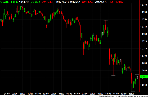 Click to Enlarge

Name: Gold LH LL.png
Size: 53 KB