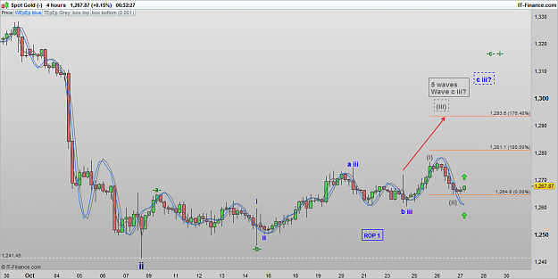 Click to Enlarge

Name: XAUUSD 161027 4H [1].png
Size: 61 KB