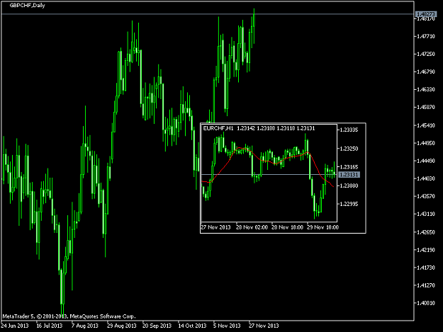 Click to Enlarge

Name: gbpchf-d1-metaquotes-software-corp-example-of-a-mini-chart.png
Size: 7 KB