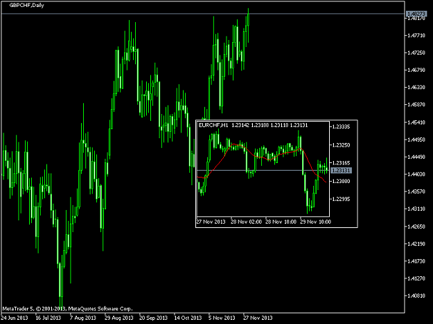 Click to Enlarge

Name: gbpchf-d1-metaquotes-software-corp-example-of-a-mini-chart.png
Size: 7 KB