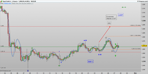 Click to Enlarge

Name: XAUUSD 161027 4H [2].png
Size: 65 KB