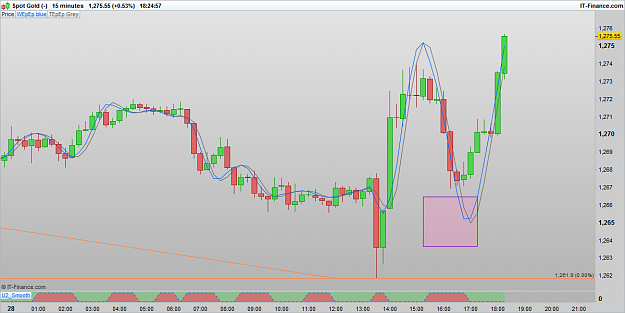 Click to Enlarge

Name: XAUUSD 161028 15M [1].png
Size: 54 KB
