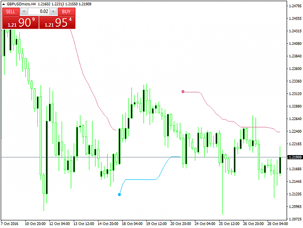 Click to Enlarge

Name: gbpusdmicro-h4-trading-point-of.png
Size: 34 KB