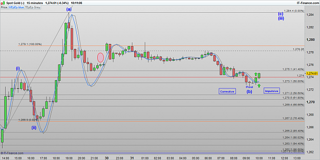 Click to Enlarge

Name: XAUUSD 161031 15M [1].png
Size: 59 KB