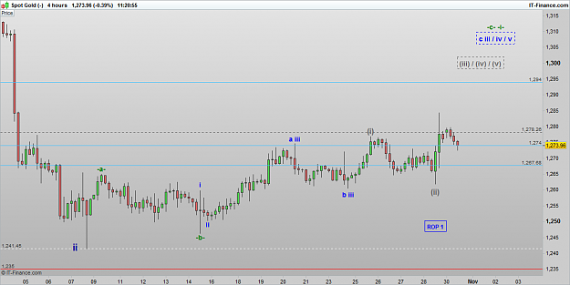 Click to Enlarge

Name: XAUUSD 161031 4H [1].png
Size: 19 KB
