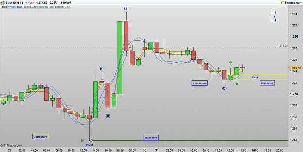 Click to Enlarge

Name: XAUUSD 161031 1H [3].png
Size: 54 KB