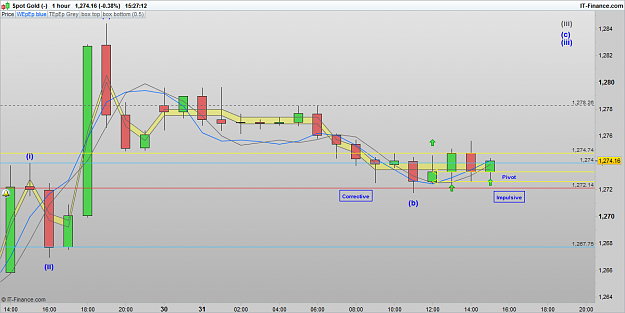 Click to Enlarge

Name: XAUUSD 161031 1H [4].png
Size: 50 KB
