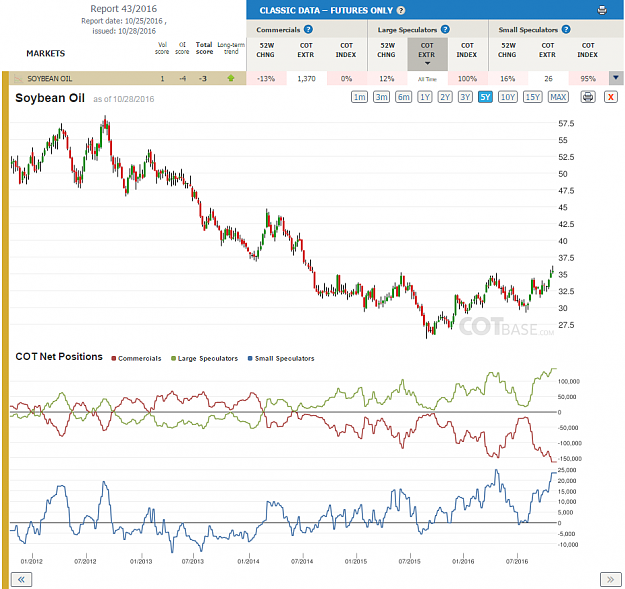 Click to Enlarge

Name: Report43_Soybean Oil.png
Size: 124 KB