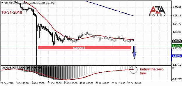 Click to Enlarge

Name: GBPUSD-10-31-16-azaforex-forex-broker.jpg
Size: 56 KB