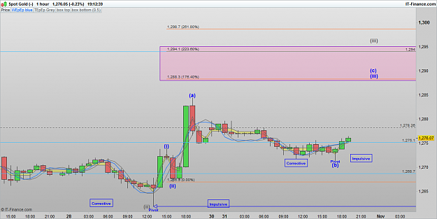 Click to Enlarge

Name: XAUUSD 161031 1H [5].png
Size: 45 KB