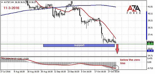 Click to Enlarge

Name: ATT-11-3-16-azaforex-forex-broker.jpg
Size: 54 KB