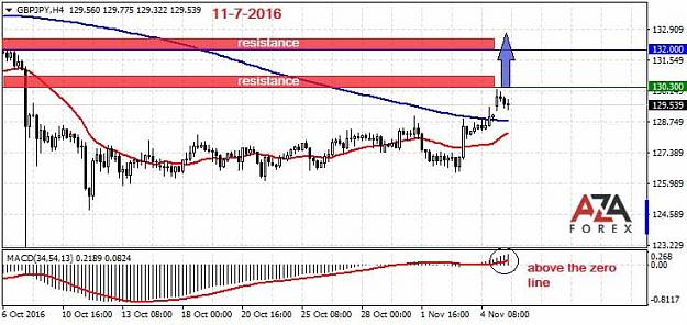 Click to Enlarge

Name: GBPJPY-11-7-16-azaforex-forex-broker.jpg
Size: 61 KB