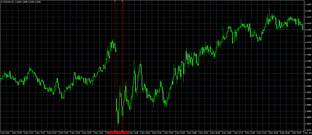 Click to Enlarge

Name: EURUSD.M1.png
Size: 83 KB