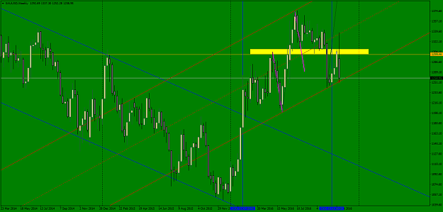 Click to Enlarge

Name: XAUUSDWeekly.png
Size: 61 KB
