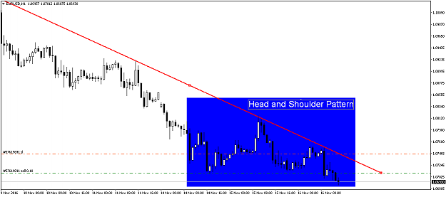 Click to Enlarge

Name: EURUSD 16:11:16.png
Size: 13 KB