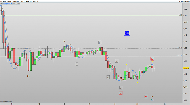 Click to Enlarge

Name: XAUUSD 161121 2H [1].png
Size: 56 KB