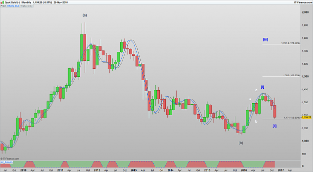 Click to Enlarge

Name: XAUUSD 161127 MLY [1].png
Size: 65 KB
