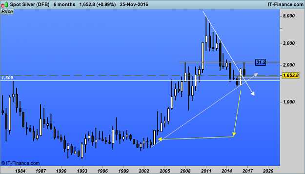 Click to Enlarge

Name: 1- 6 month Spot Silver (DFB).png
Size: 22 KB